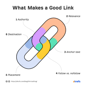 backlink building